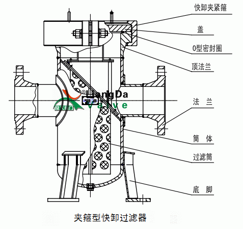 LPGX快卸式管道过滤器(图2) LPGX快卸式管道过滤器(图2)