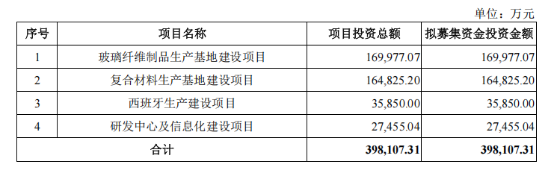 振石股份11.18元发行价启动网上申购 全球风电材料龙头登陆A股(图3) 振石股份11.18元发行价启动网上申购 全球风电材料龙头登陆A股(图3)