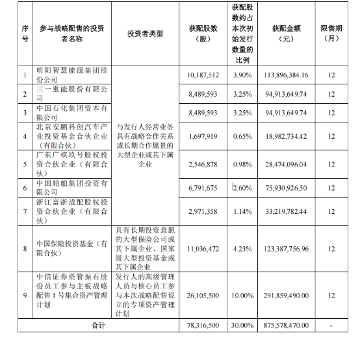 振石股份11.18元发行价启动网上申购 全球风电材料龙头登陆A股(图1) 振石股份11.18元发行价启动网上申购 全球风电材料龙头登陆A股(图1)