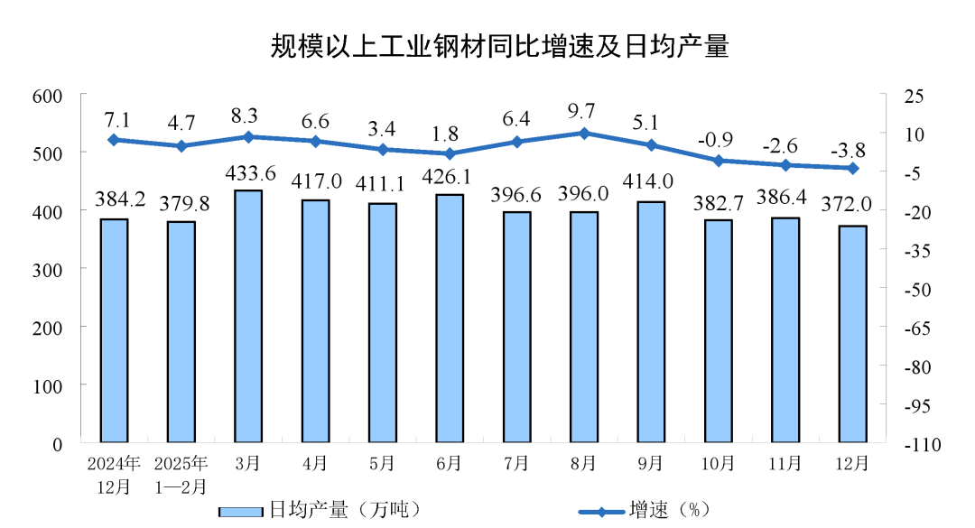2025年12月光伏电池产量下降9.7% 太阳能发电量增长18.2%(图3) 2025年12月光伏电池产量下降9.7% 太阳能发电量增长18.2%(图3)