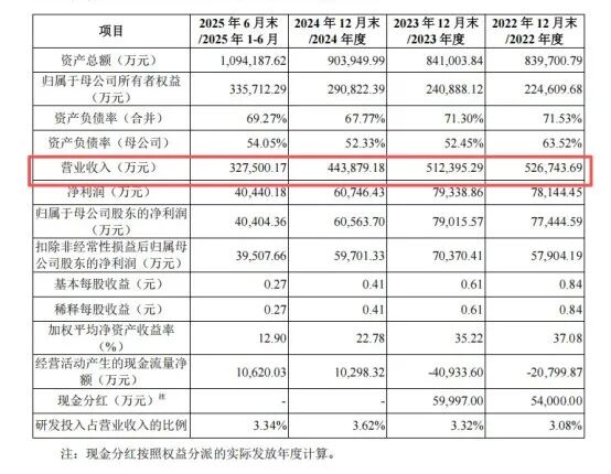 振石股份11.18元发行价启动网上申购 全球风电材料龙头登陆A股(图4) 振石股份11.18元发行价启动网上申购 全球风电材料龙头登陆A股(图4)