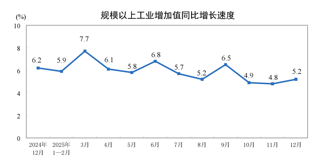 2025年12月光伏电池产量下降9.7% 太阳能发电量增长18.2%(图1) 2025年12月光伏电池产量下降9.7% 太阳能发电量增长18.2%(图1)