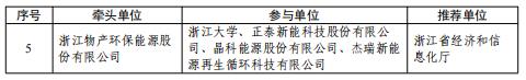 光伏组件回收技术装备创新任务揭榜挂帅入围名单公布(图2) 360截图20260119112024045.jpg