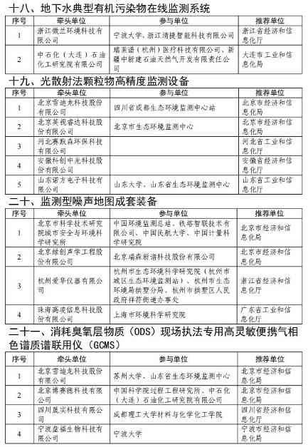 光伏组件回收技术装备创新任务揭榜挂帅入围名单公布(图9) 7.jpg