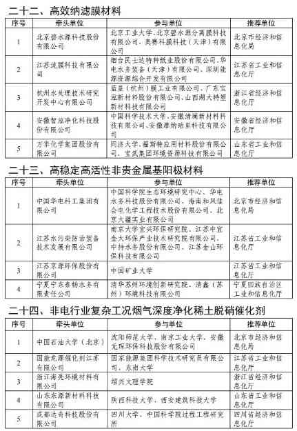 光伏组件回收技术装备创新任务揭榜挂帅入围名单公布(图10) 8.jpg