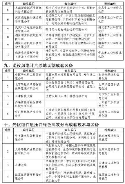光伏组件回收技术装备创新任务揭榜挂帅入围名单公布(图6) 4.jpg