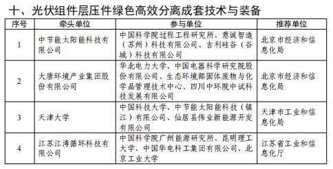 光伏组件回收技术装备创新任务揭榜挂帅入围名单公布(图1) 360截图20260119112018714.jpg