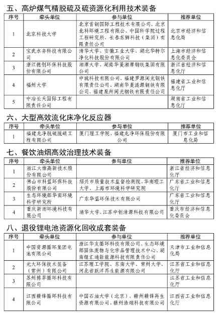 光伏组件回收技术装备创新任务揭榜挂帅入围名单公布(图5) 3.jpg