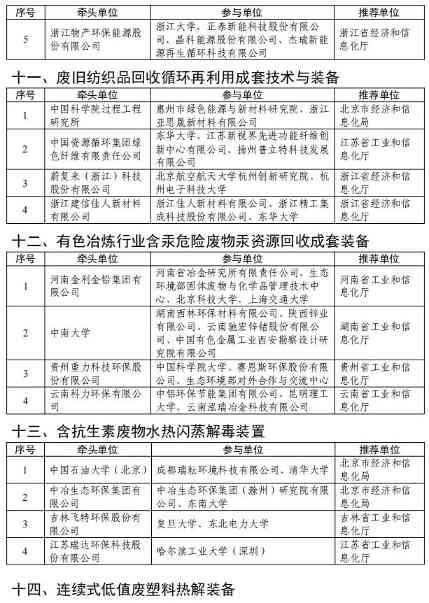 光伏组件回收技术装备创新任务揭榜挂帅入围名单公布(图7) 5.jpg