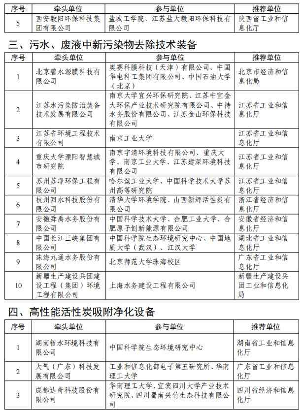 光伏组件回收技术装备创新任务揭榜挂帅入围名单公布(图4) 2.jpg