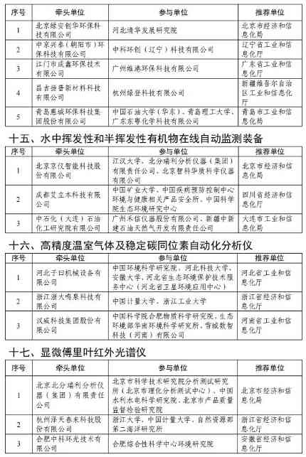 光伏组件回收技术装备创新任务揭榜挂帅入围名单公布(图8) 6.jpg