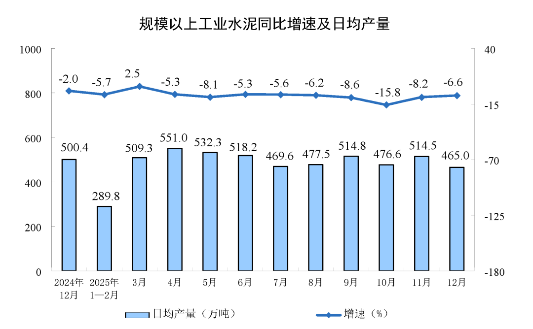 2025年12月光伏电池产量下降9.7% 太阳能发电量增长18.2%(图4) 2025年12月光伏电池产量下降9.7% 太阳能发电量增长18.2%(图4)