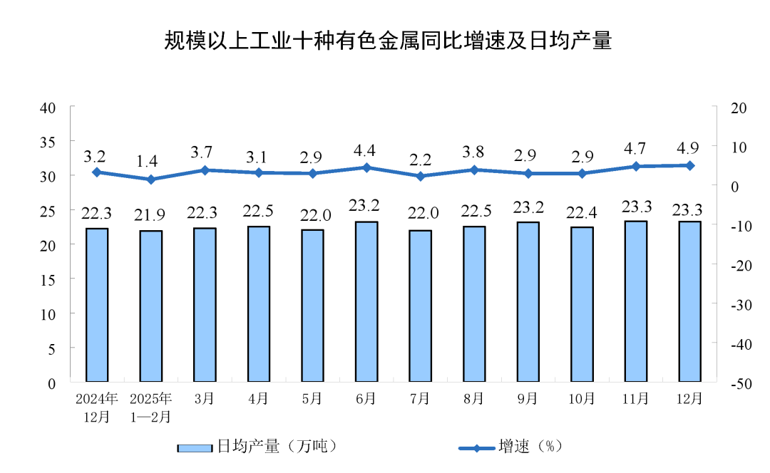2025年12月光伏电池产量下降9.7% 太阳能发电量增长18.2%(图5) 2025年12月光伏电池产量下降9.7% 太阳能发电量增长18.2%(图5)