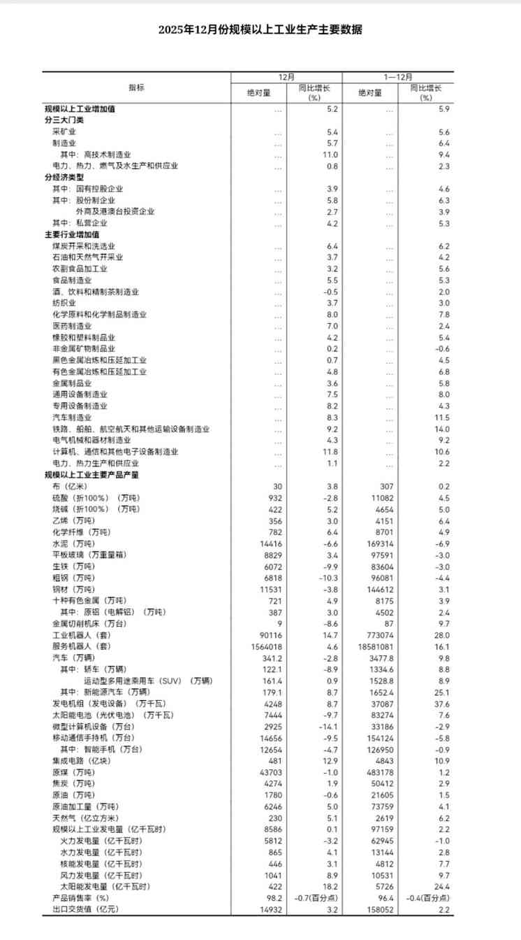 2025年12月光伏电池产量下降9.7% 太阳能发电量增长18.2%(图2) 2025年12月光伏电池产量下降9.7% 太阳能发电量增长18.2%(图2)