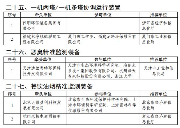 光伏组件回收技术装备创新任务揭榜挂帅入围名单公布(图11) 9.jpg