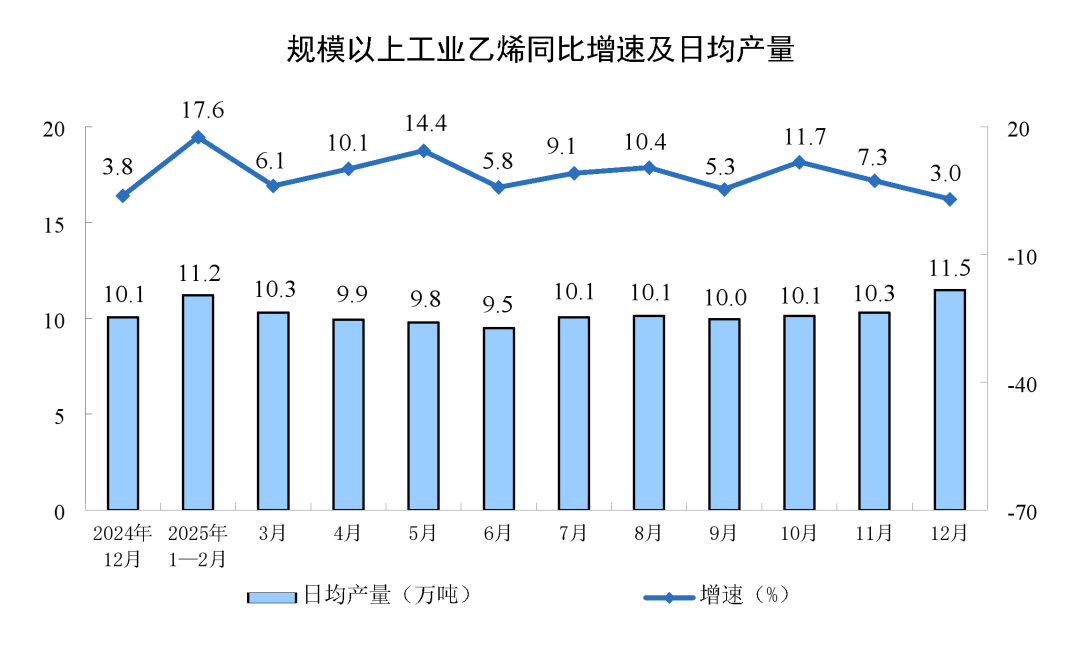 2025年12月光伏电池产量下降9.7% 太阳能发电量增长18.2%(图6) 2025年12月光伏电池产量下降9.7% 太阳能发电量增长18.2%(图6)