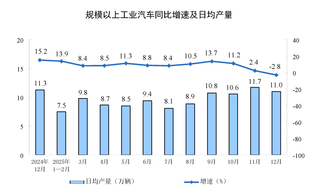 2025年12月光伏电池产量下降9.7% 太阳能发电量增长18.2%(图7) 2025年12月光伏电池产量下降9.7% 太阳能发电量增长18.2%(图7)