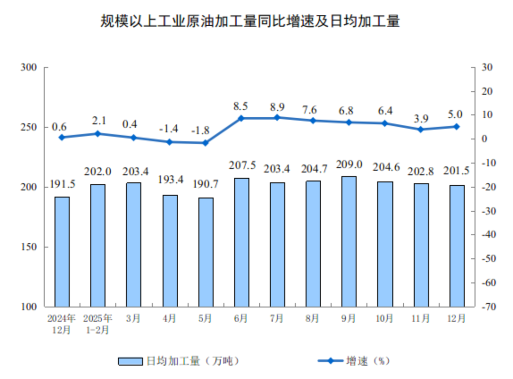 2025年12月光伏电池产量下降9.7% 太阳能发电量增长18.2%(图10) 2025年12月光伏电池产量下降9.7% 太阳能发电量增长18.2%(图10)