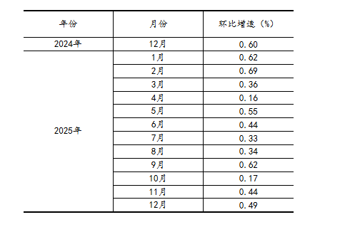 2025年12月光伏电池产量下降9.7% 太阳能发电量增长18.2%(图11) 2025年12月光伏电池产量下降9.7% 太阳能发电量增长18.2%(图11)