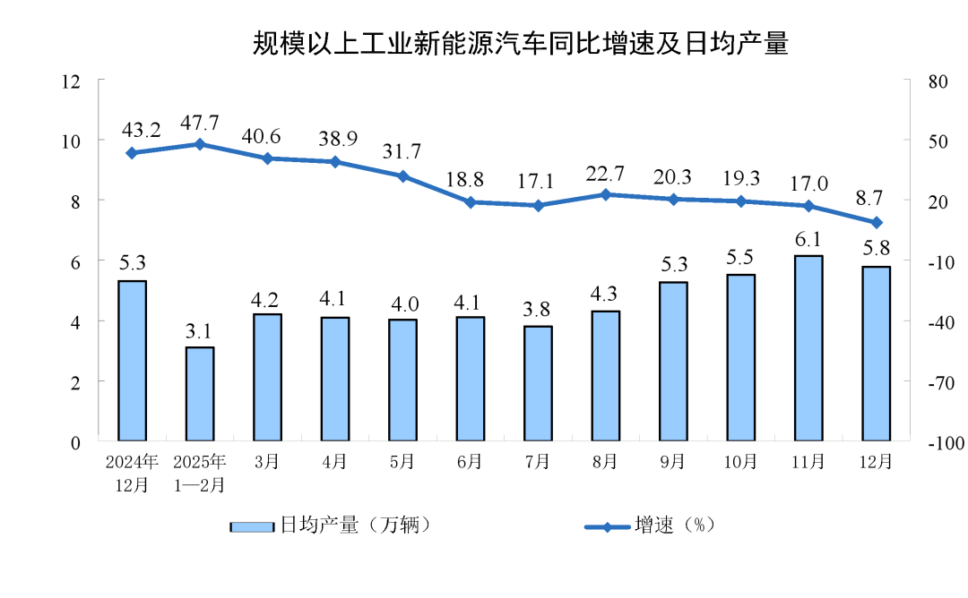 2025年12月光伏电池产量下降9.7% 太阳能发电量增长18.2%(图8) 2025年12月光伏电池产量下降9.7% 太阳能发电量增长18.2%(图8)