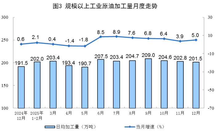 2025年12月能源生产数据出炉 原煤产量微降天然气增长稳定(图3) 2025年12月能源生产数据出炉 原煤产量微降天然气增长稳定(图3)