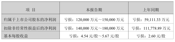 钧达股份2025年业绩预告:海外销售占比超50%成核心供应商(图1) 企业微信截图_20260119111454.png