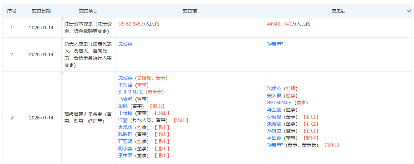 隆基绿能控股精控能源:钟宝申出任法人,进军储能关键一步(图1) 图片1.png