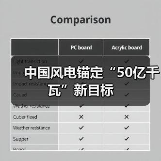 中国风电锚定“50亿千瓦”新目标(图1) 中国风电锚定“50亿千瓦”新目标(图1)