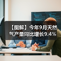 【图解】今年9月天然气产量同比增长9.4%（图1）
