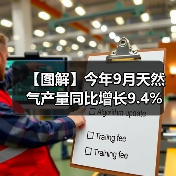 【图解】今年9月天然气产量同比增长9.4%（图4）