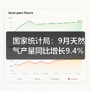 国家统计局:9月天然气产量同比增长9.4%(图3) 国家统计局:9月天然气产量同比增长9.4%(图3)