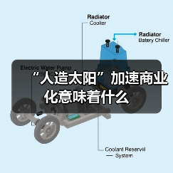 “人造太阳”加速商业化意味着什么(图1) “人造太阳”加速商业化意味着什么(图1)