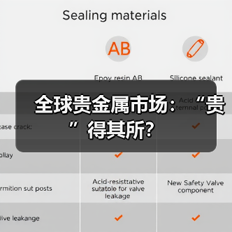 全球贵金属市场:“贵”得其所?(图4) 全球贵金属市场:“贵”得其所?(图4)