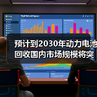预计到2030年动力电池回收国内市场规模将突破千亿元(图4) 预计到2030年动力电池回收国内市场规模将突破千亿元(图4)