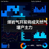煤岩气开发将成天然气增产主力(图2) 煤岩气开发将成天然气增产主力(图2)