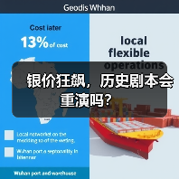 银价狂飙,历史剧本会重演吗?(图4) 银价狂飙,历史剧本会重演吗?(图4)