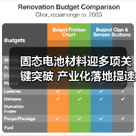 固态电池材料迎多项关键突破 产业化落地提速中(图2) 固态电池材料迎多项关键突破 产业化落地提速中(图2)