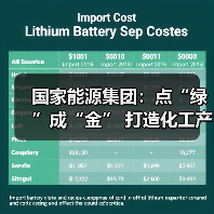 国家能源集团:点“绿”成“金” 打造化工产业增长极(图1) 国家能源集团:点“绿”成“金” 打造化工产业增长极(图1)