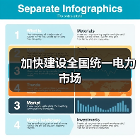 加快建设全国统一电力市场(图4) 加快建设全国统一电力市场(图4)