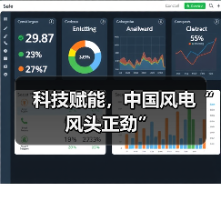 科技赋能,中国风电“风头正劲”(图2) 科技赋能,中国风电“风头正劲”(图2)