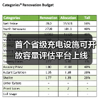 首个省级充电设施可开放容量评估平台上线(图4) 首个省级充电设施可开放容量评估平台上线(图4)