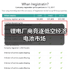 锂电厂商竞逐低空经济电池市场(图3) 锂电厂商竞逐低空经济电池市场(图3)