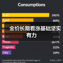 金价长期看涨基础坚实有力(图2) 金价长期看涨基础坚实有力(图2)