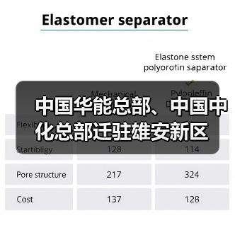中国华能总部、中国中化总部迁驻雄安新区(图3) 中国华能总部、中国中化总部迁驻雄安新区(图3)