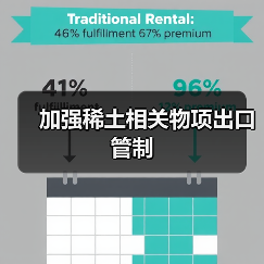 加强稀土相关物项出口管制(图1) 加强稀土相关物项出口管制(图1)