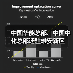 中国华能总部、中国中化总部迁驻雄安新区(图4) 中国华能总部、中国中化总部迁驻雄安新区(图4)