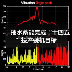 抽水蓄能完成“十四五”投产装机目标(图2) 抽水蓄能完成“十四五”投产装机目标(图2)