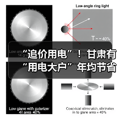 “追价用电”!甘肃有“用电大户”年均节省电费超千万元(图3) “追价用电”!甘肃有“用电大户”年均节省电费超千万元(图3)