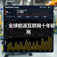 全球能源互联网十年破局(图4) 全球能源互联网十年破局(图4)