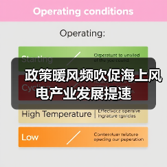 政策暖风频吹促海上风电产业发展提速(图1) 政策暖风频吹促海上风电产业发展提速(图1)